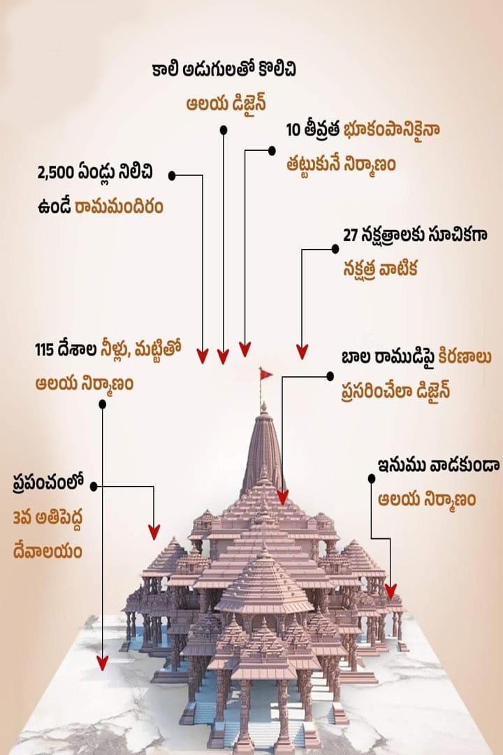 అయోధ్య రామ మందిరం విశేషాలు!