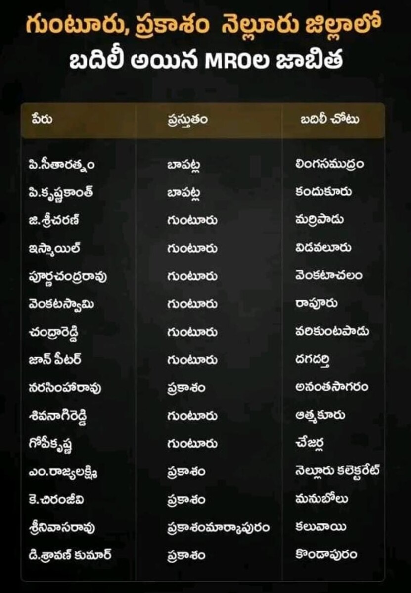 ఈసీ ఆదేశాలతో ఏపీలో పలువురు తహసీల్దార్లు బదిలీ