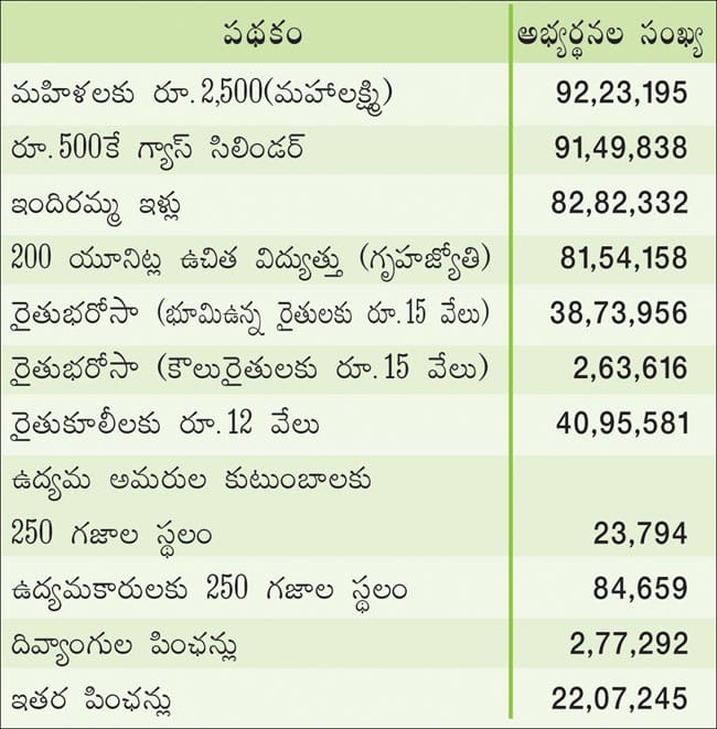 మహాలక్ష్మి’కి జై!