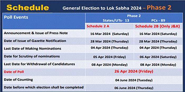 Filing of nominations in the second phase of General Elections to begin tomorrow after ECI issues Gazette notification for Phase 2