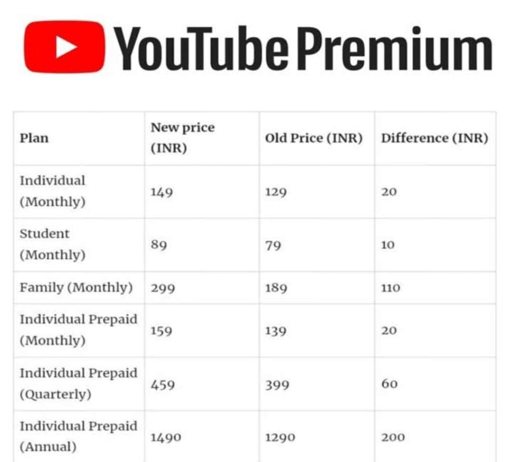 A shock to YouTube users in India