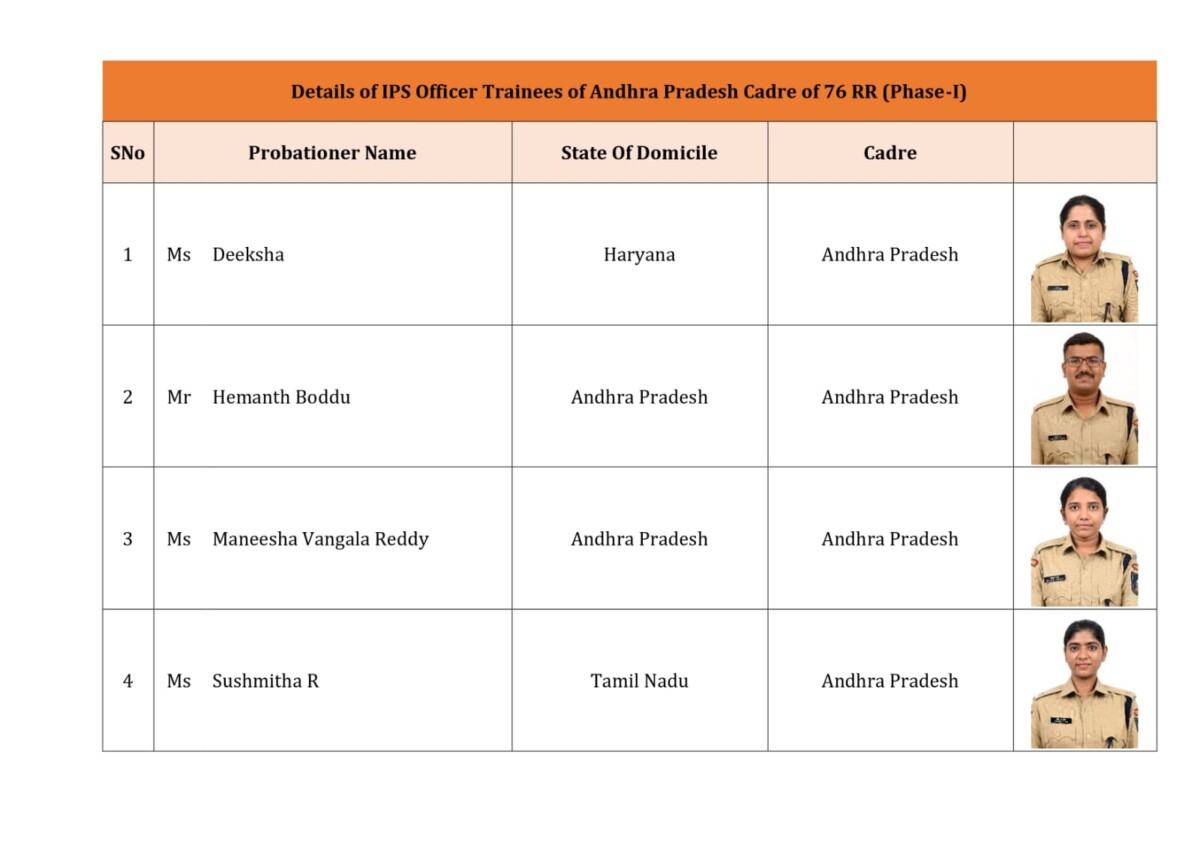 Trainee IPS : తెలుగు రాష్ట్రాలకు ట్రైనీ IPS ల కేటాయింపు