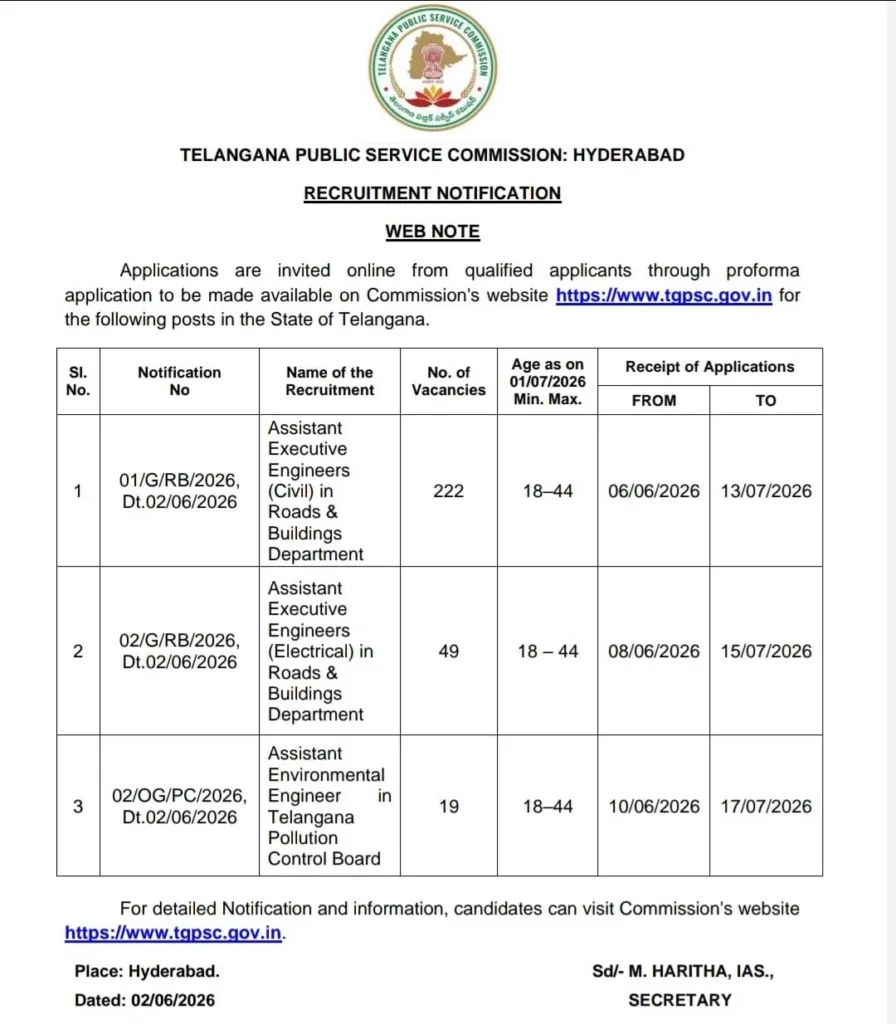 TGPSC Notification for 290 Posts