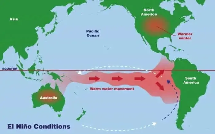 El Nino.. Key instructions 